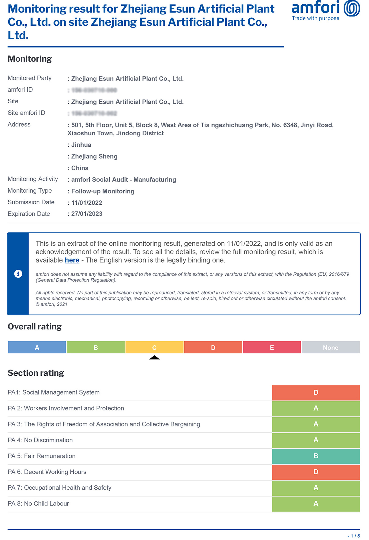 2022 SummaryAuditReport